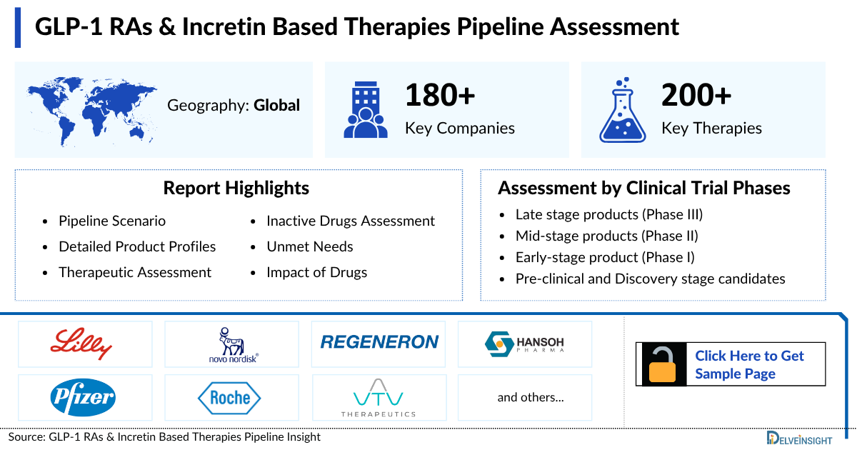 GLP-1 RAs & Incretin Based Therapies Pipeline